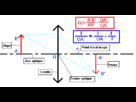https://image.noelshack.com/fichiers/2013/45/1383744218-relationconjugaisonlentillemince.png