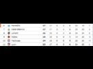 https://image.noelshack.com/fichiers/2013/50/1387115611-classement-ol-om.png
