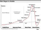 https://www.noelshack.com/2013-51-1387547771-bubble-stages.jpg