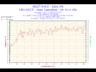 https://image.noelshack.com/fichiers/2014/02/1389472459-2014-01-12-21h28-temperature-core-0.png