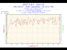 https://image.noelshack.com/fichiers/2014/02/1389472459-2014-01-12-21h28-temperature-core-3.png