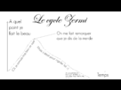 https://image.noelshack.com/fichiers/2014/03/1389635511-cyclezermi.png