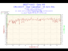 https://image.noelshack.com/fichiers/2014/04/1390563624-2014-01-24-12h39-temperature-core-0.png
