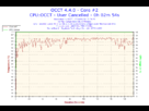 https://image.noelshack.com/fichiers/2014/04/1390563624-2014-01-24-12h39-temperature-core-2.png