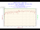 https://image.noelshack.com/fichiers/2014/04/1390563625-2014-01-24-12h39-temperature-core-3.png