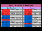 https://image.noelshack.com/fichiers/2014/07/1392481042-tusc-1-daytona.png