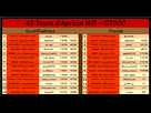 https://image.noelshack.com/fichiers/2014/09/1393687546-apricot-hill-gt300.png