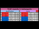 https://image.noelshack.com/fichiers/2014/13/1396106930-tusc-2-indianapolis.png