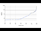 https://image.noelshack.com/fichiers/2014/14/1396634037-world-population-growth-lin-log-scale2.png