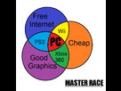 https://image.noelshack.com/fichiers/2014/16/1397919889-pc-master-race.png