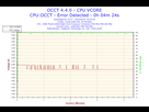 https://image.noelshack.com/fichiers/2014/17/1398616223-2014-04-27-18h24-voltage-cpu-vcore.png
