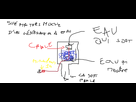https://image.noelshack.com/fichiers/2014/19/1399801304-shema-genreateur.png