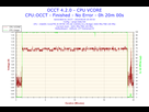 https://image.noelshack.com/fichiers/2014/21/1401043560-2014-05-25-20h35-cpu-vcore.png