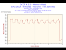 https://image.noelshack.com/fichiers/2014/21/1401043562-2014-05-25-20h35-memory-used.png