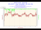 https://image.noelshack.com/fichiers/2014/22/1401306772-2014-05-28-13h57-temperature-core-0.png
