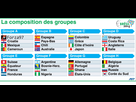 https://image.noelshack.com/fichiers/2014/23/1402077828-7767657273-mondial-de-football-2014-les-huit-groupes.jpg