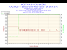 https://image.noelshack.com/fichiers/2014/24/1402585234-2014-06-12-16h29-voltage-cpu-vcore.png