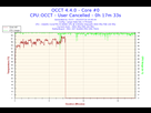 https://image.noelshack.com/fichiers/2014/29/1405547580-2014-07-16-23h45-temperature-core-0.png