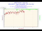 https://image.noelshack.com/fichiers/2014/29/1405547580-2014-07-16-23h45-temperature-core-1.png