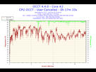 https://image.noelshack.com/fichiers/2014/29/1405547581-2014-07-16-23h45-temperature-core-2.png