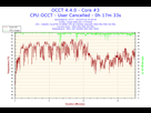 https://image.noelshack.com/fichiers/2014/29/1405547581-2014-07-16-23h45-temperature-core-3.png