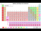https://image.noelshack.com/fichiers/2014/29/1405559728-1750px-tableau-periodique-des-elements-svg.png