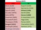 https://image.noelshack.com/fichiers/2014/29/1405585506-transferts-ast-2014.png