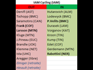 https://image.noelshack.com/fichiers/2014/29/1405585673-transferts-iam-2014.png
