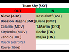 https://image.noelshack.com/fichiers/2014/29/1405585872-transferts-sky-2014.png