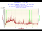 https://image.noelshack.com/fichiers/2014/29/1405609319-2014-04-30-01h56-temperature-core-1.png