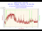 https://image.noelshack.com/fichiers/2014/29/1405609323-2014-04-30-01h56-temperature-core-0.png