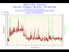 https://image.noelshack.com/fichiers/2014/29/1405609324-2014-04-30-01h56-temperature-core-3.png