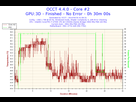 https://image.noelshack.com/fichiers/2014/29/1405609325-2014-04-30-01h56-temperature-core-2.png