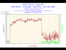 https://image.noelshack.com/fichiers/2014/29/1405609538-2014-04-21-22h32-temperature-core-2.png