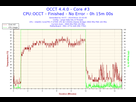 https://image.noelshack.com/fichiers/2014/29/1405609538-2014-04-21-22h32-temperature-core-3.png