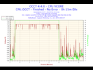 https://image.noelshack.com/fichiers/2014/31/1406837880-2014-07-31-22h13-voltage-cpu-vcore.png