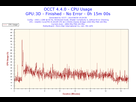 https://image.noelshack.com/fichiers/2014/32/1407605862-2014-08-09-19h24-cpuusage-cpu-usage.png