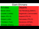 https://image.noelshack.com/fichiers/2014/33/1407793130-giant-transferts.png