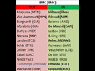 https://image.noelshack.com/fichiers/2014/33/1407836144-transferts-bmc-2015.png