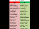 https://image.noelshack.com/fichiers/2014/33/1407836154-transferts-can-2015.png