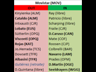 https://image.noelshack.com/fichiers/2014/33/1407836225-transferts-mov-2015.png