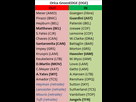 https://image.noelshack.com/fichiers/2014/33/1407836233-transferts-oge-2015.png