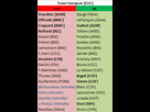 https://image.noelshack.com/fichiers/2014/33/1407836281-transferts-euc-2015.png