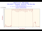 https://image.noelshack.com/fichiers/2014/33/1407951561-2014-08-13-19h37-cpuusage-cpu-usage.png