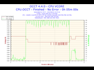 https://image.noelshack.com/fichiers/2014/33/1407951608-2014-08-13-19h37-voltage-cpu-vcore.png