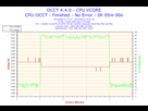 https://image.noelshack.com/fichiers/2014/33/1408038193-2014-08-14-19h41-voltage-cpu-vcore.png