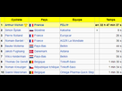 https://image.noelshack.com/fichiers/2014/34/1408648433-paris-nice-top10.png