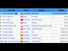 https://image.noelshack.com/fichiers/2014/34/1408648501-tirreno-top10.png