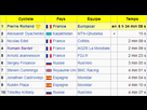 https://image.noelshack.com/fichiers/2014/34/1408737193-criterium-top10.png