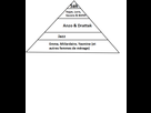https://image.noelshack.com/fichiers/2014/34/1408830275-pyramide-sociale-de-shake.png